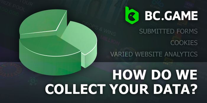 How BC.Game collects data - Submitted forms, Cookies, Varied website analytics